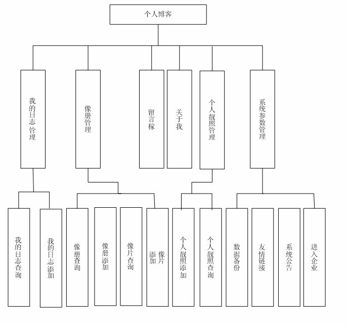 ھͮI(y)O(sh)Ӌ